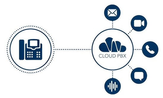 Cloud PBX
